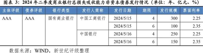 【市场表现】商业银行2024年第二季度市场表现分析