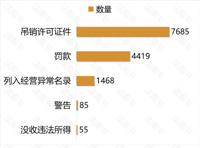 企业未报送年报案件，1万多件！看各地市监局都是怎么处罚的