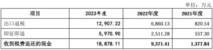 天有为IPO拟募资30亿超总资产近7亿的“底气”？