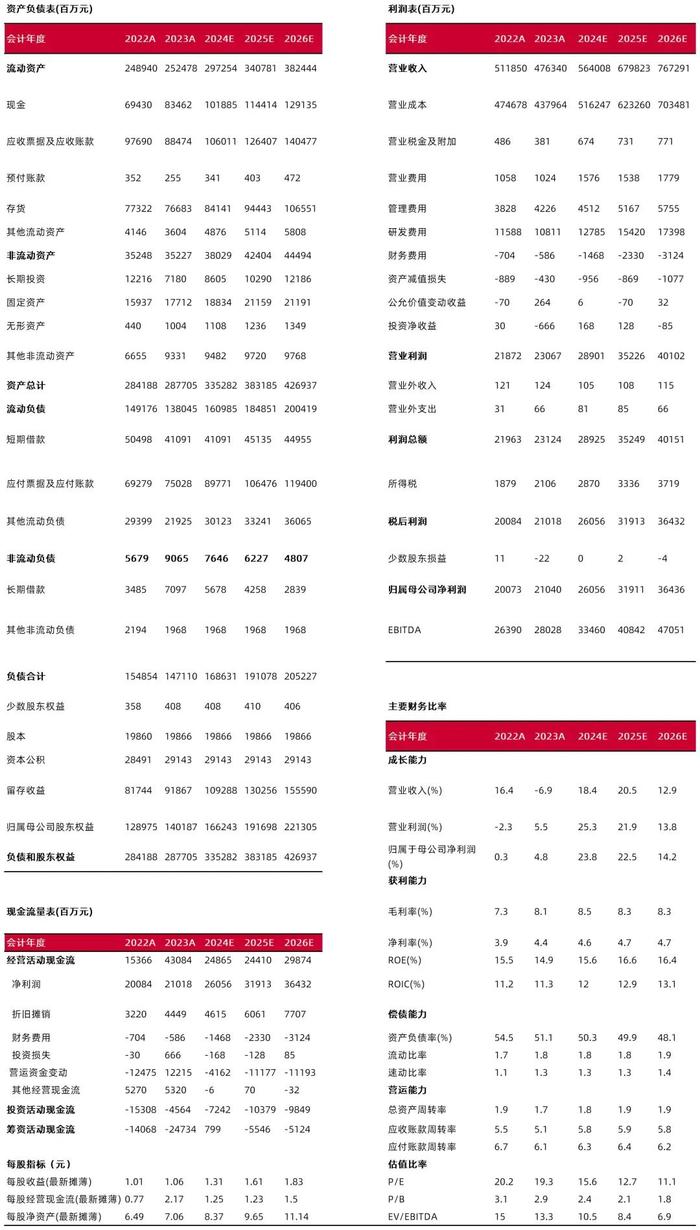 【山证计算机】工业富联（601138.SH）：AI服务器需求旺盛，24H1收入和净利润持续高增