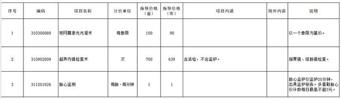 价格调整！河北两部门最新通知