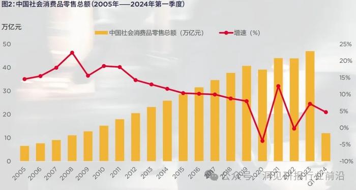 2024年，中国消费者的钱袋子会更鼓吗？