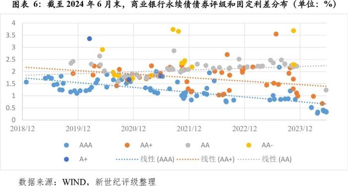 【市场表现】商业银行2024年第二季度市场表现分析