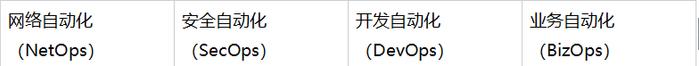 助力企业运维数字化、智能化转型智象一站式智能运维平台