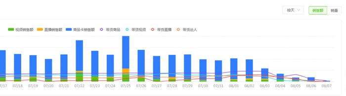 健身圈的“三鹿奶粉”？网红蛋白粉超标使用甘氨酸，大学生为主要消费者