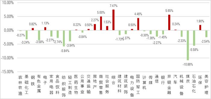 7月基金月报 | 股市下挫债市平稳，偏股型基金集体收跌，固收基金表现分化