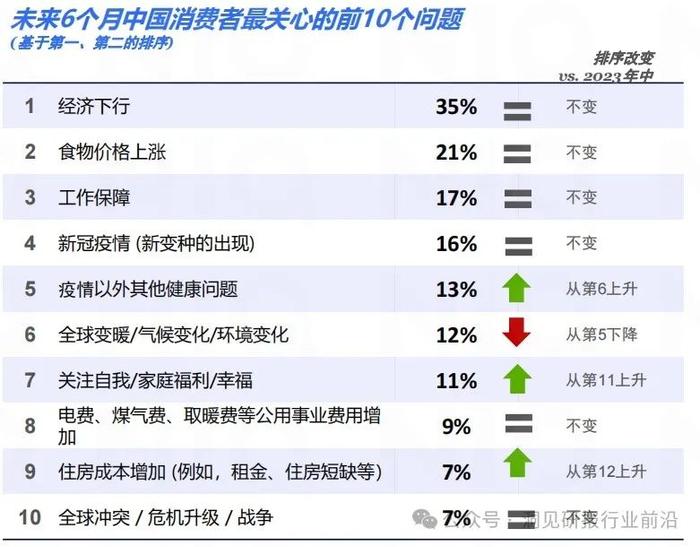 2024年，中国消费者的钱袋子会更鼓吗？