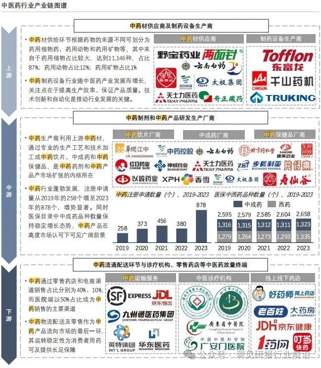 中医药市场持续增长：是独特疗法，还是健康理念的变革？