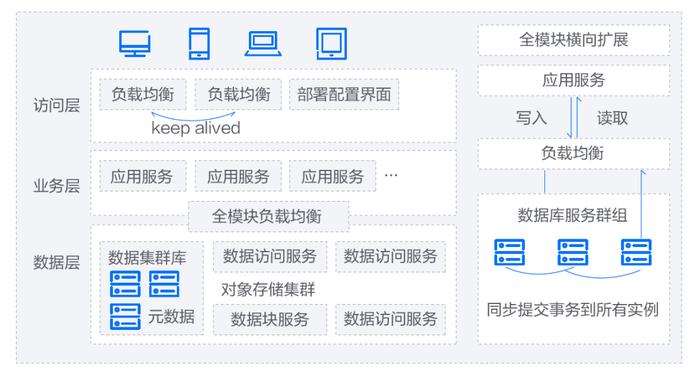 中国上市公司协会发布数字化转型最佳实践丨青岛啤酒：统一文档管理平台奠定企业非结构化数据资产管理基石