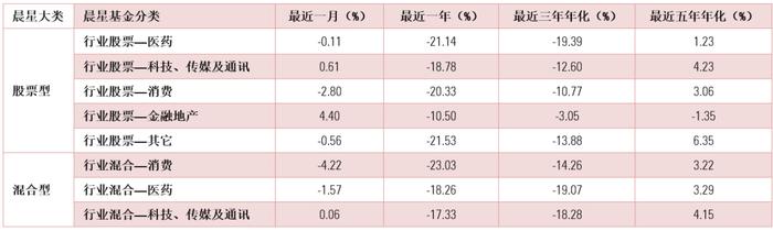 7月基金月报 | 股市下挫债市平稳，偏股型基金集体收跌，固收基金表现分化