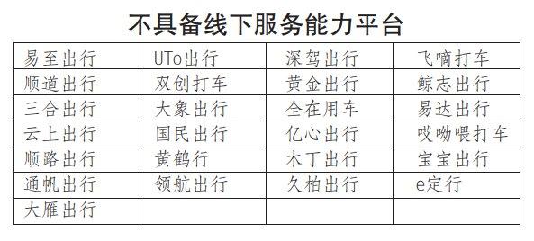 25家网约车平台被要求整改