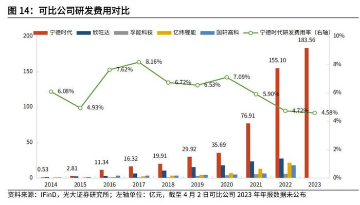 宁德时代大赚228亿“吃肉”，跟着“喝汤”的供应商们怎么样了？