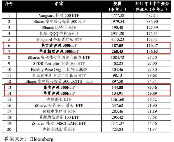 权益为王、TA占4席、五箭齐发！这份ETF报告的知识点，都在这~~