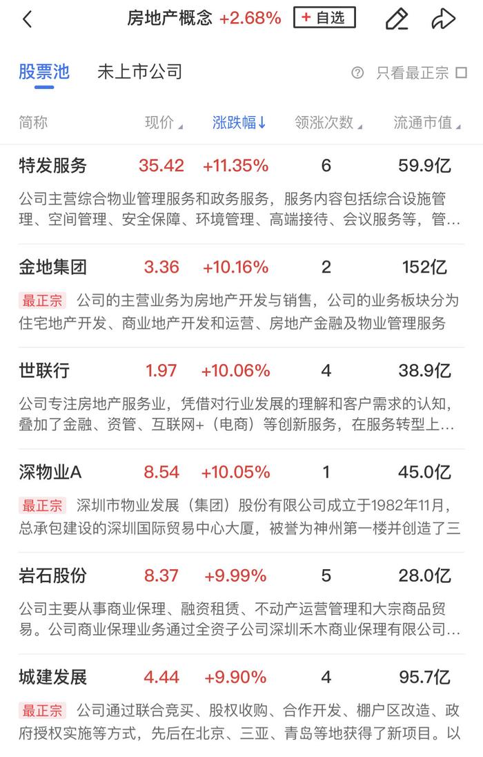 【午报】三大指数探底回升小幅收红，大消费板块全线走强，商业航天概念股陷入整理