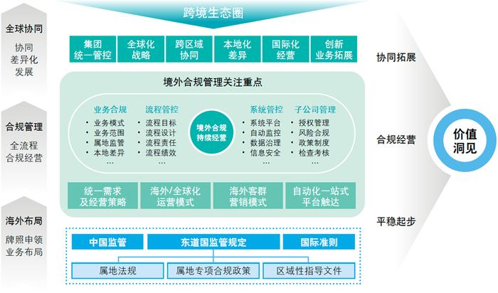 行业洞察｜聚焦证券行业海外高质量展业