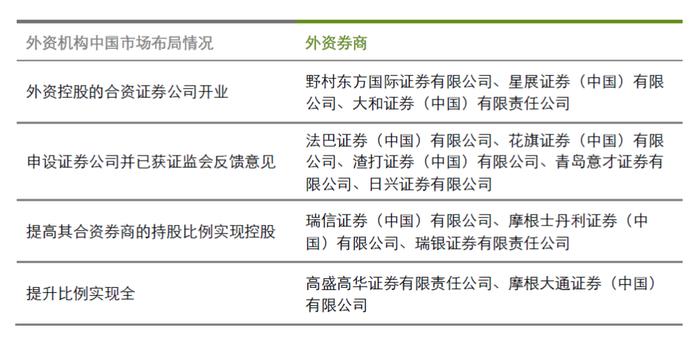 行业洞察｜聚焦证券行业海外高质量展业