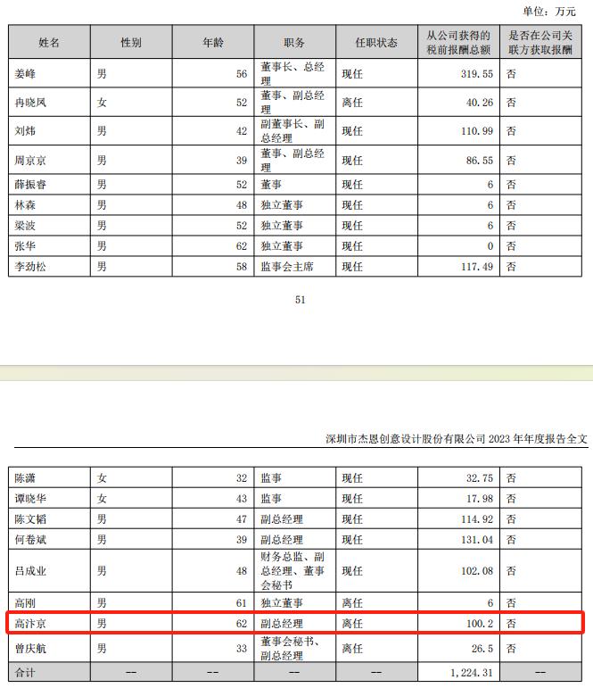 杰恩设计实控人将变为高汴京，曾任副总经理、年薪百万