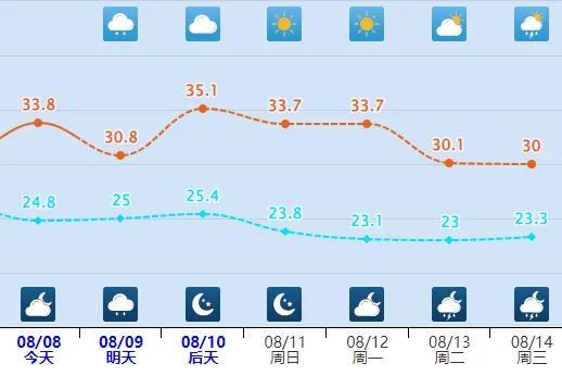 明日中到大雨，局地暴雨！沧州市气象台最新发布→