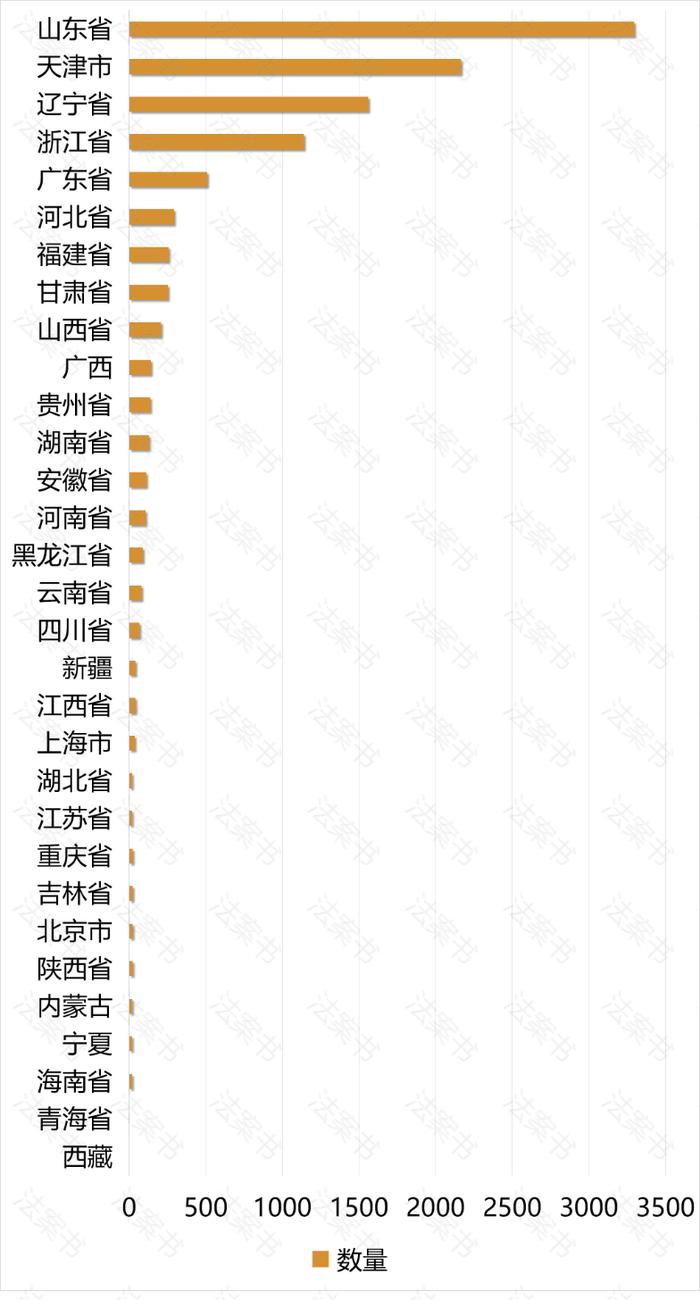 企业未报送年报案件，1万多件！看各地市监局都是怎么处罚的