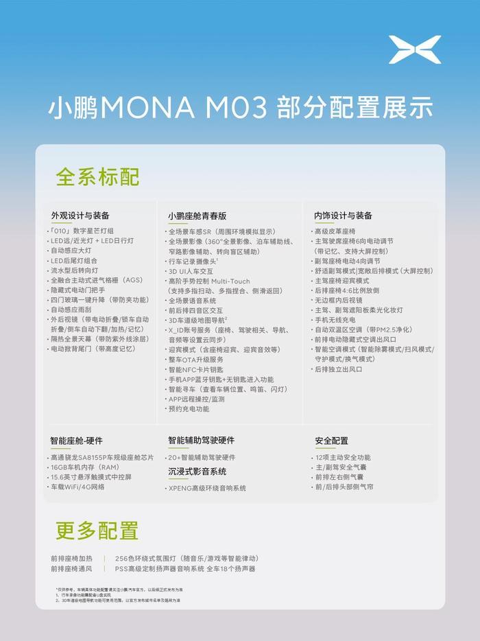 小鹏 MONA M03 智能纯电掀背轿跑开启预订：全系标配高通 8155 芯片 / 16GB 内存