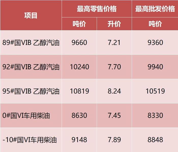 最新通知！下调！