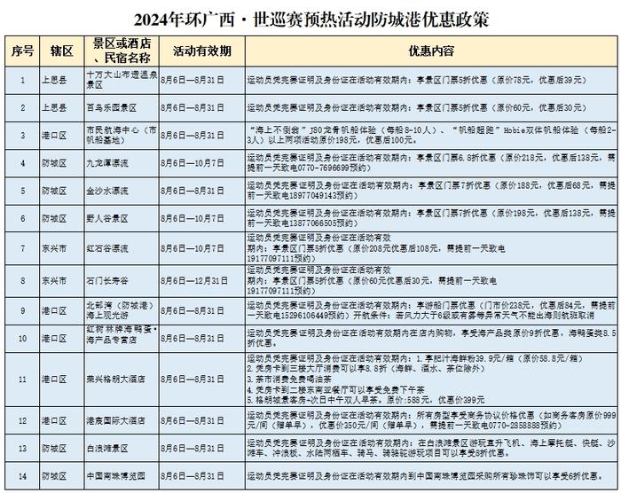 2024环广西·世巡赛预热活动防城港优惠政策有这些！