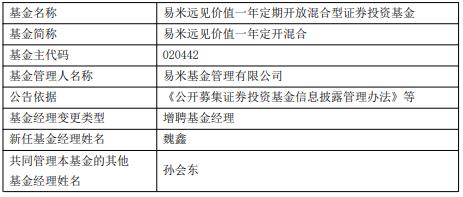 易米远见价值一年定开混合增聘基金经理魏鑫