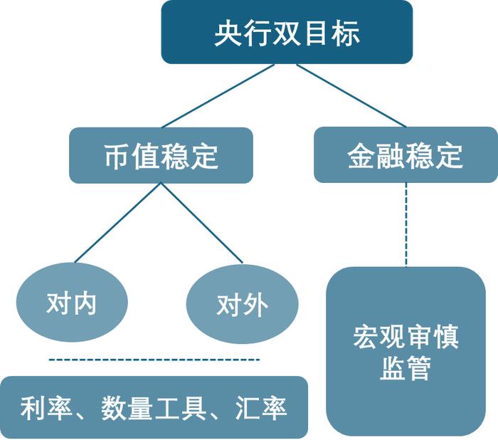 华创证券投资顾问部 “中小银行债券投资交易体系培训”24年第八季（侧重理解央行政策框架）