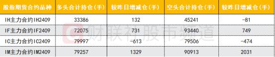 【数据看盘】北向资金连续减仓格力、美的 三大实力游资联手抄底中公教育