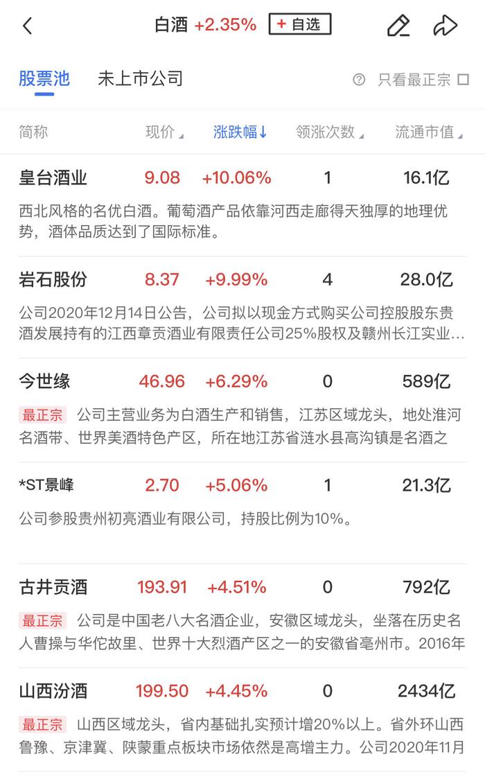 【午报】三大指数探底回升小幅收红，大消费板块全线走强，商业航天概念股陷入整理