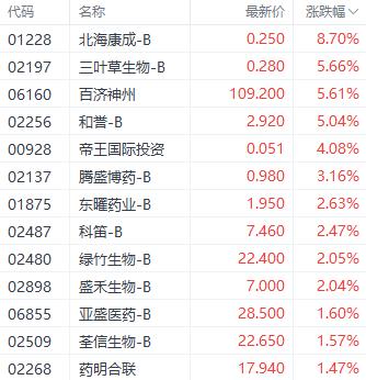 市场延续震荡！港股三大指数走势分化 楼市利好提振房地产股