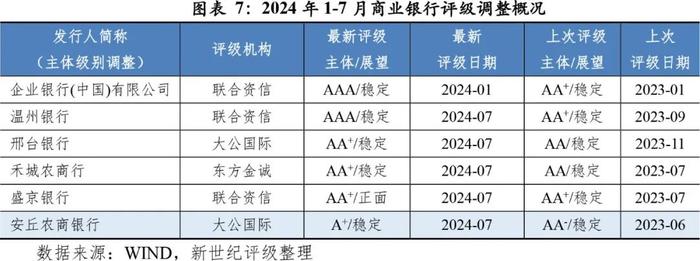 【市场表现】商业银行2024年第二季度市场表现分析