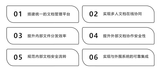 中国上市公司协会发布数字化转型最佳实践丨青岛啤酒：统一文档管理平台奠定企业非结构化数据资产管理基石