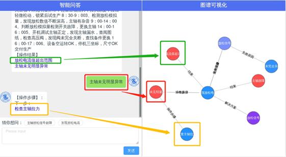 2024年度上市公司数字化转型最佳实践丨江中药业：基于知识图谱设备智能运维关键技术及研究