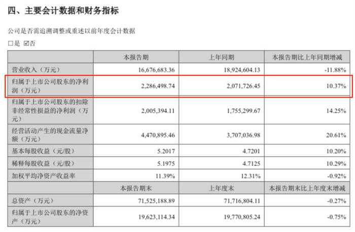 宁德时代大赚228亿“吃肉”，跟着“喝汤”的供应商们怎么样了？