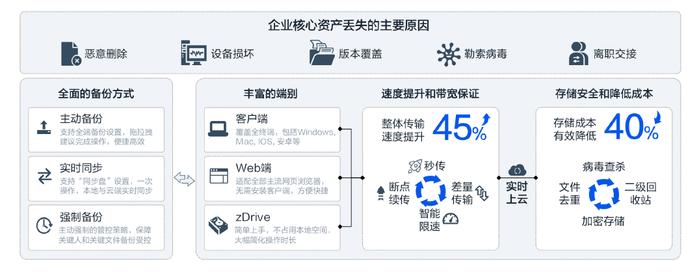 中国上市公司协会发布数字化转型最佳实践丨青岛啤酒：统一文档管理平台奠定企业非结构化数据资产管理基石