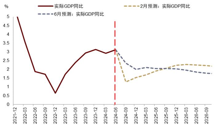 市场波动与经济信号