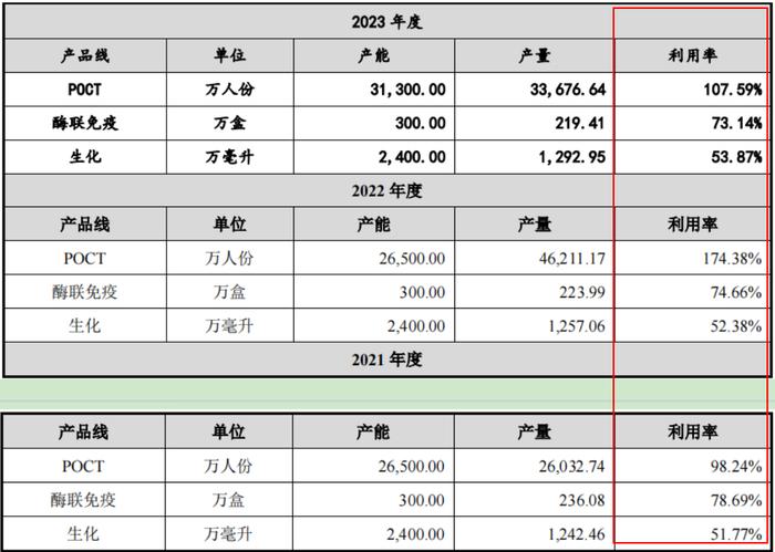 电鳗财经｜英科新创IPO：刚现金分红2.4亿 又要募资1.5亿补流 董事长和总经理年薪超百万