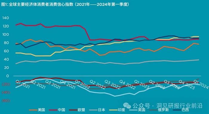 2024年，中国消费者的钱袋子会更鼓吗？