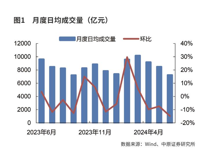 券商结构性行情或否极泰来