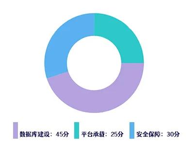 “共享云服务 数智向未来”互联网+工会普惠服务优秀平台征集