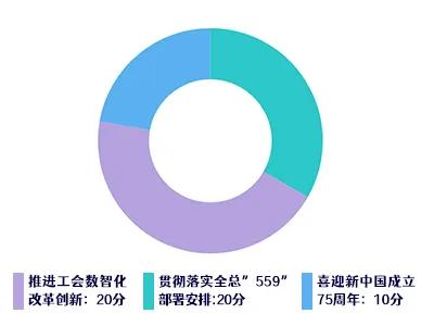 “共享云服务 数智向未来”互联网+工会普惠服务优秀平台征集