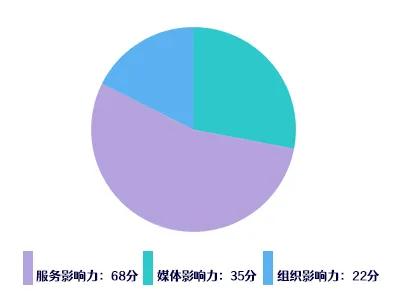 “共享云服务 数智向未来”互联网+工会普惠服务优秀平台征集