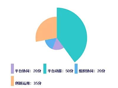 “共享云服务 数智向未来”互联网+工会普惠服务优秀平台征集