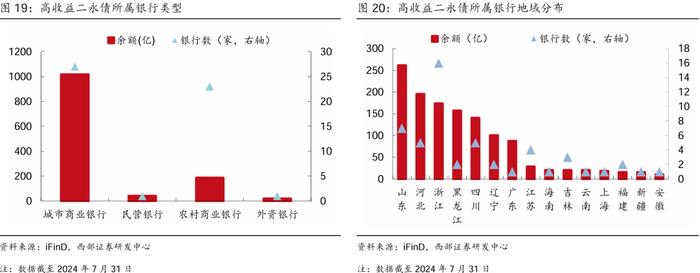 【西部固收】资本补充工具7月报：哑铃型策略为主，适度下沉增厚收益