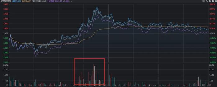 维生素、转基因今天轮番领涨，但A股很可能又要转变风格了