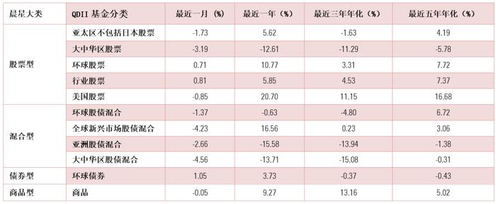 7月基金月报 | 股市下挫债市平稳，偏股型基金集体收跌，固收基金表现分化