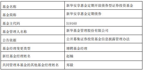 新华安享惠金定期债券增聘基金经理赵楠