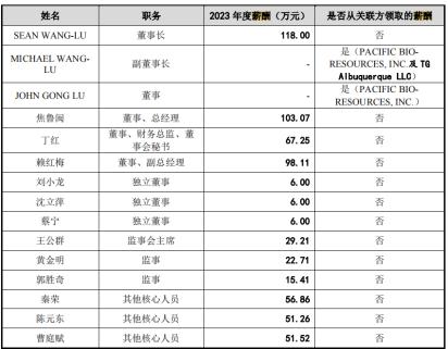 英科新创IPO：刚现金分红2.4亿 又要募资1.5亿补流