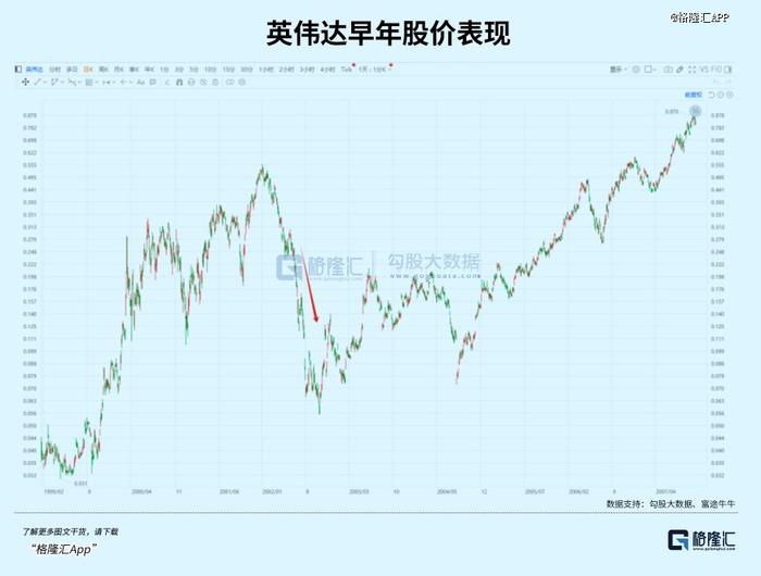 英伟达，准备砸出黄金坑